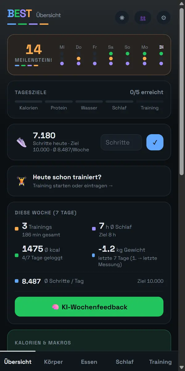 BEST, Übersicht des Tages mit den vier Säulen