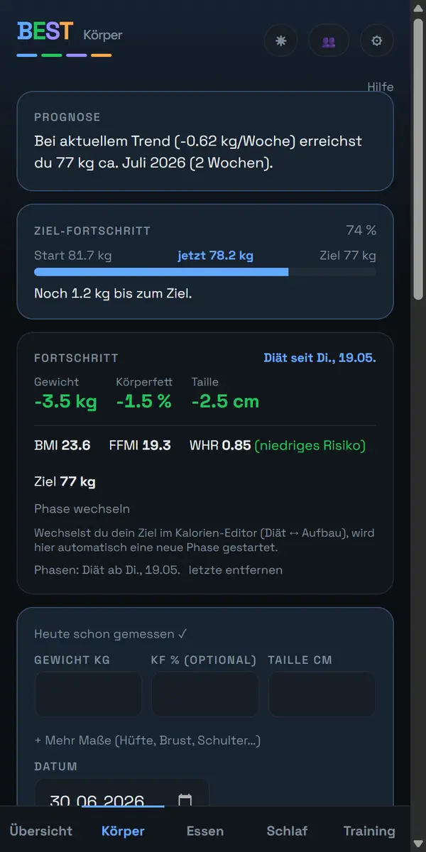 Körper-Ansicht mit Gewichtsverlauf
